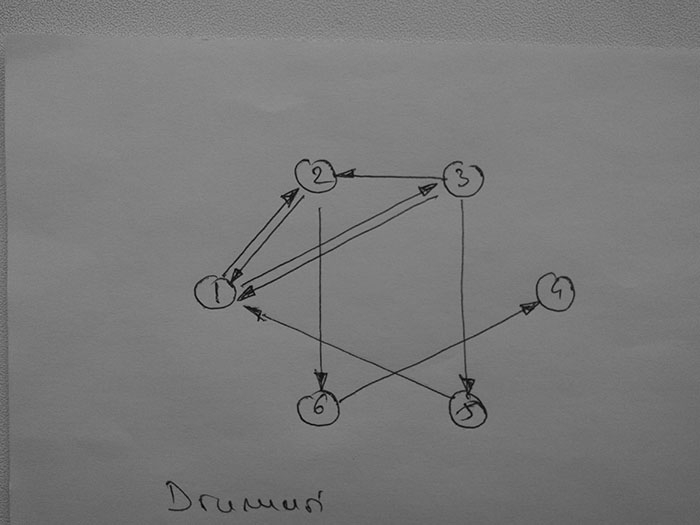 drumuri